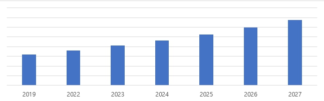 이미지: 국내 미용 의료기기 시장규모 추이 및 전망