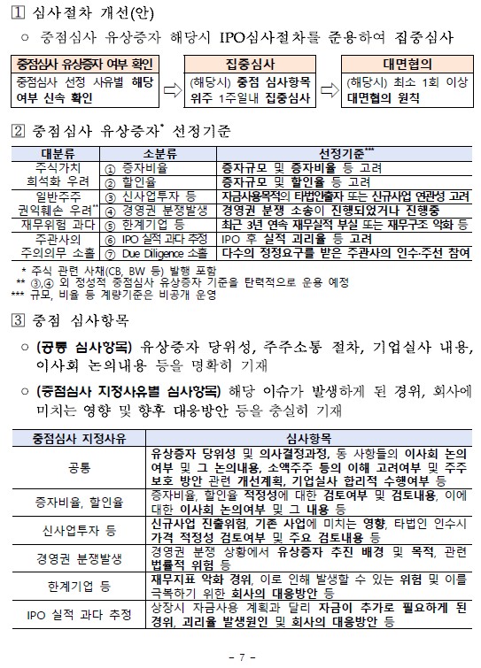 이미지: 유상증자 심사개선 방안