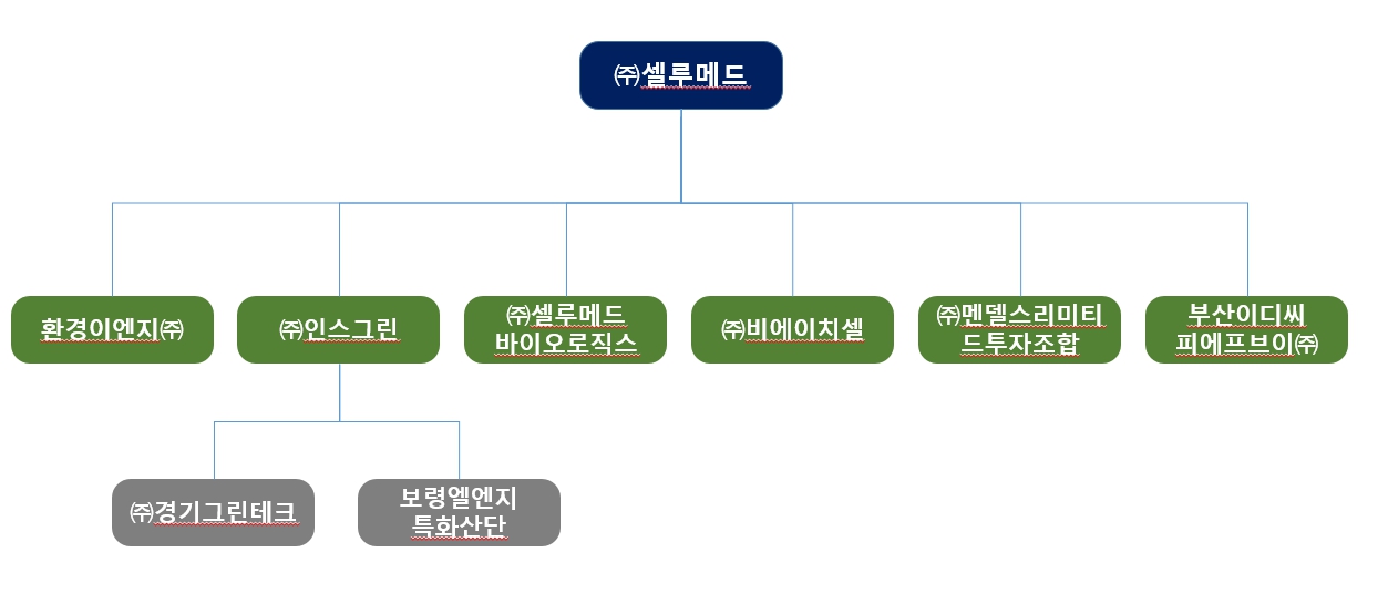 이미지: 계통도
