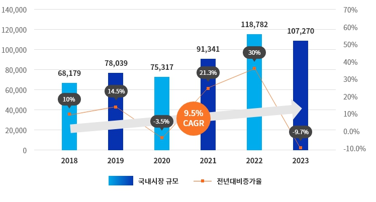 이미지: 국내 의료기기 시장 동향