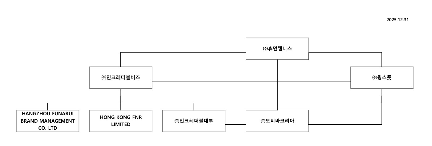 이미지: 계통도