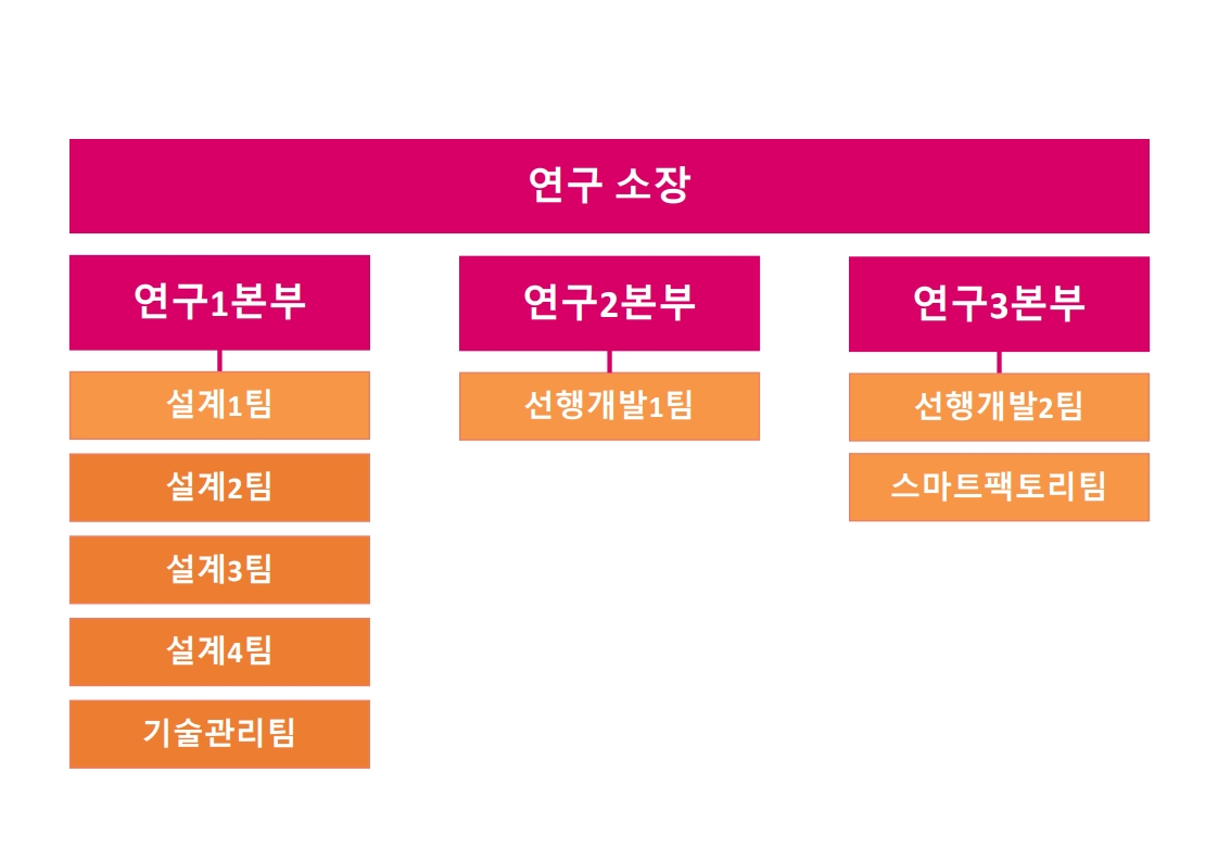 이미지: 조직도_2025