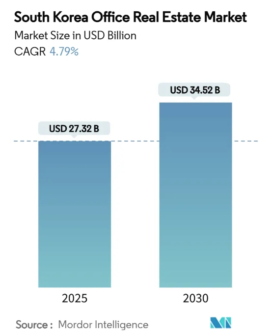 이미지: 국내 상업용 부동산 시장 전망