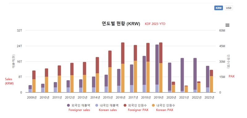 이미지: 대한민국 면세 시장 매출 추이