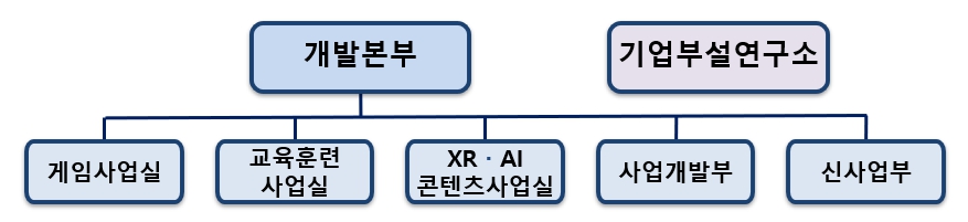 이미지: 연구개발 조직