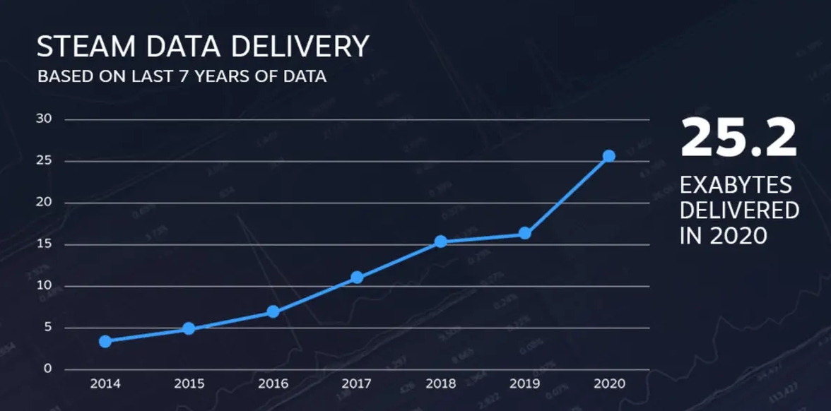 이미지: 연도별 pc게임 이용시간 통계