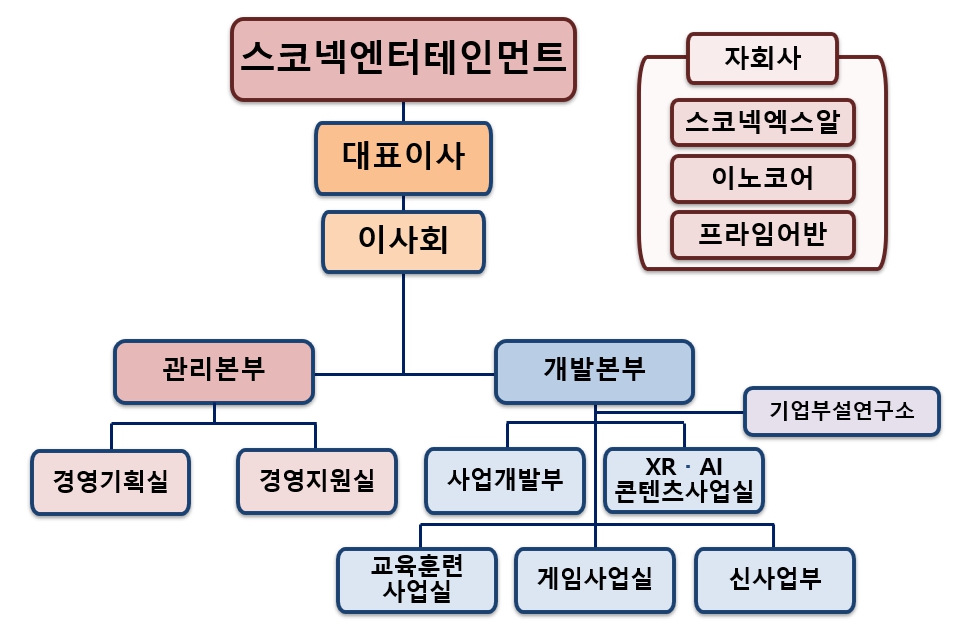 이미지: 조직도