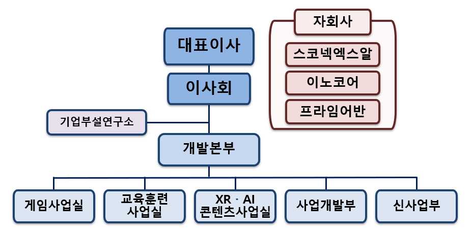 이미지: 판매 조직