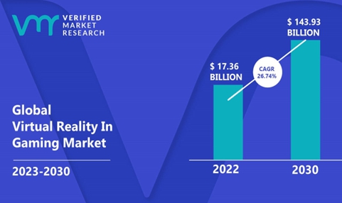 이미지: VR Market Share