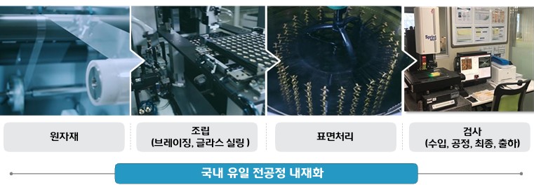 이미지: 패키지 제조 주요 공정