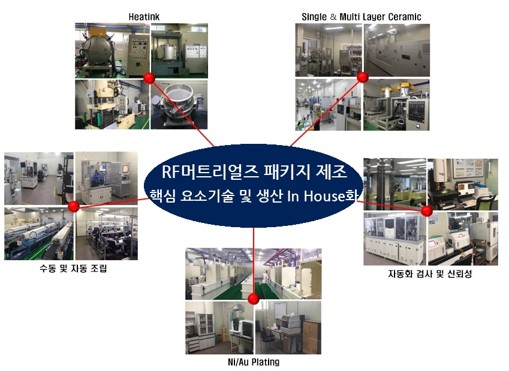 이미지: 패키지 제작 요소 기술_2