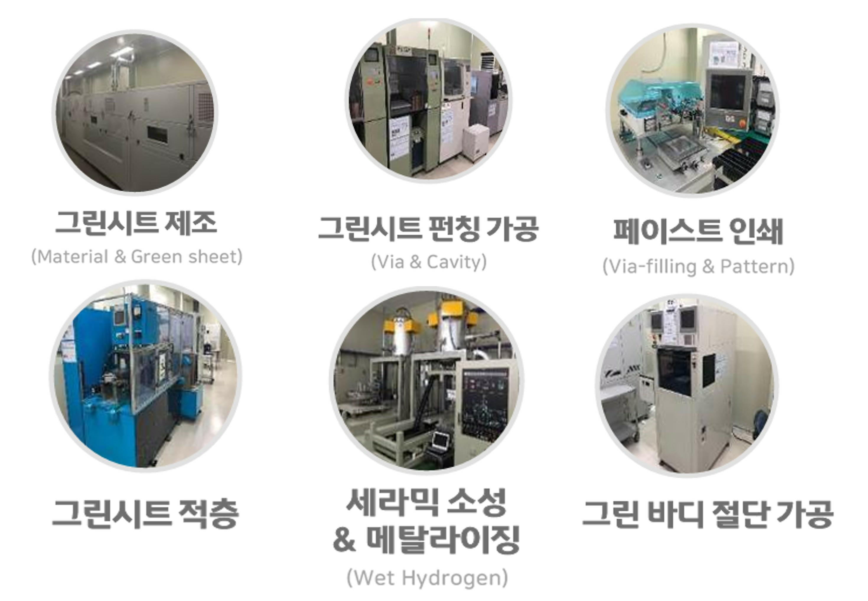 이미지: 적층 세라믹 제조기술