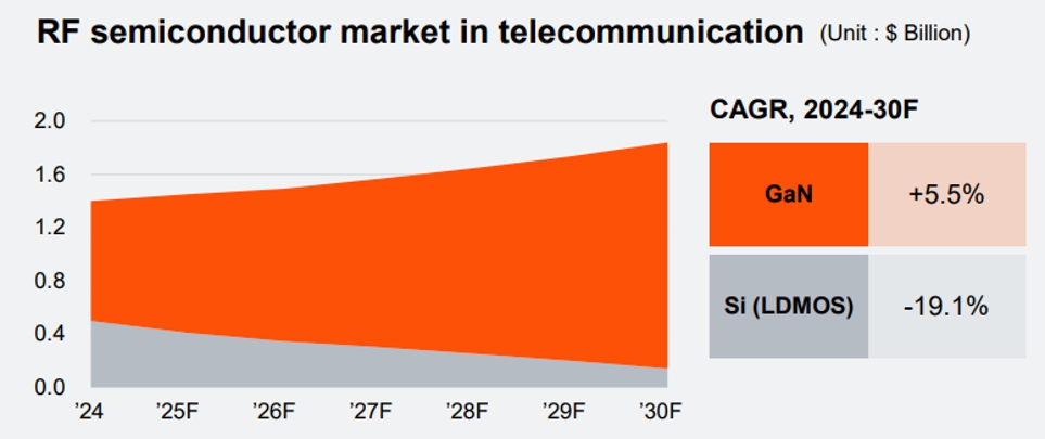 이미지: Pwc, semiconductor and beyond 2026
