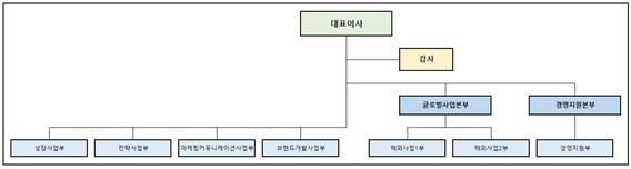 이미지: 상세조직도