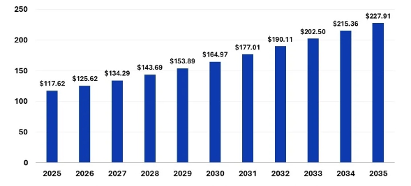 이미지: 메모리 반도체 시장 전망