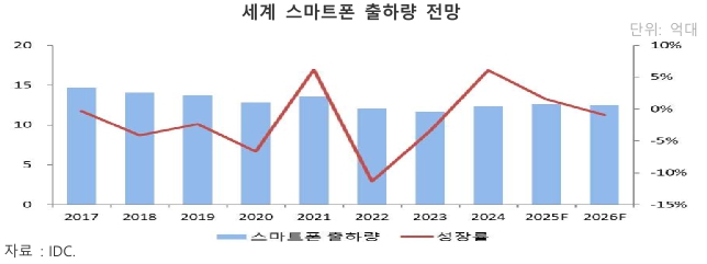이미지: 스마트폰