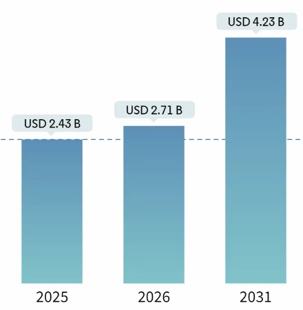 이미지: 프로브카드 시장 전망
