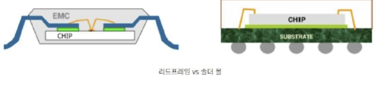 이미지: 리드프레임 VS 솔더볼