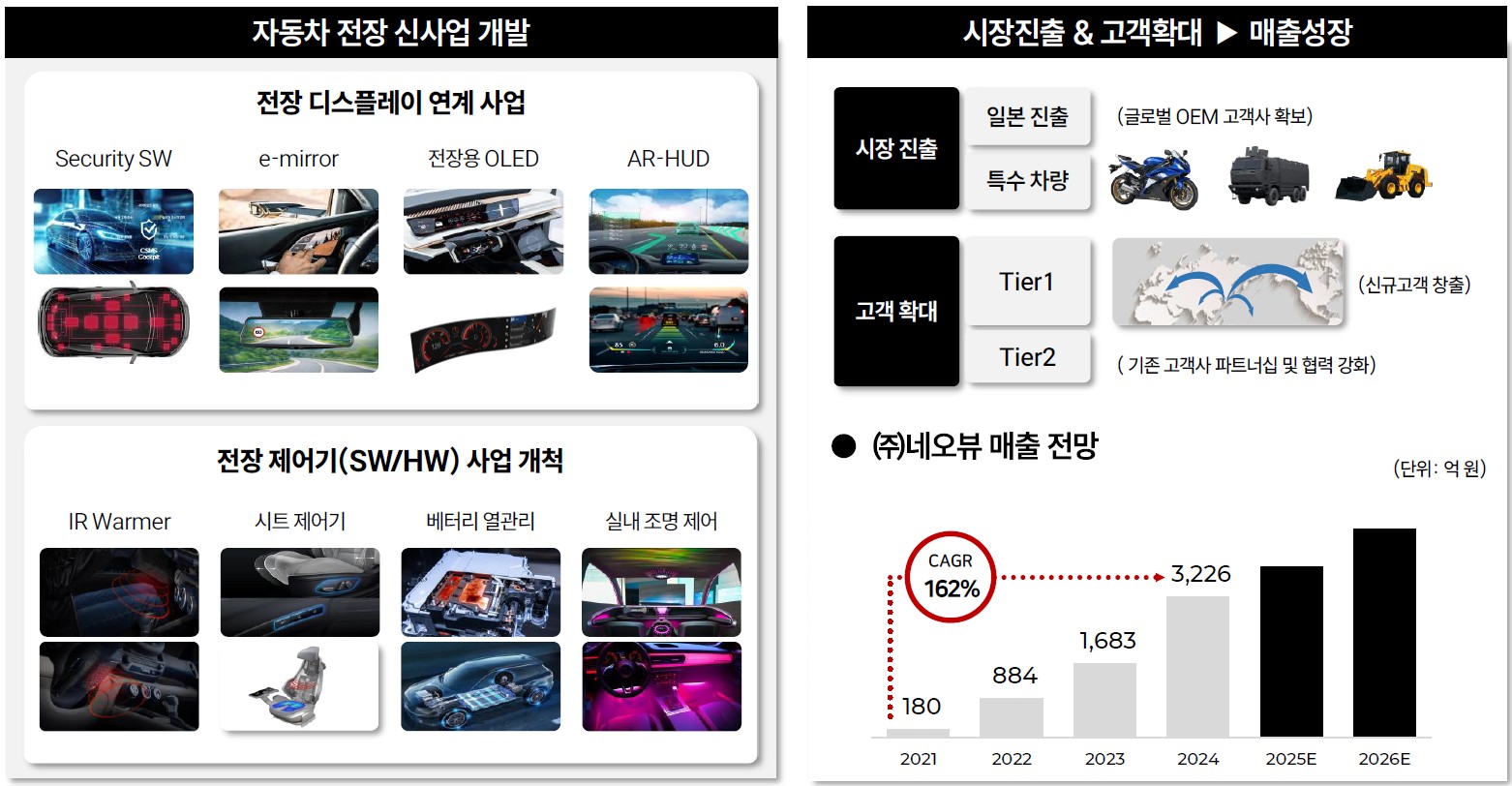 이미지: 네오뷰 신규사업