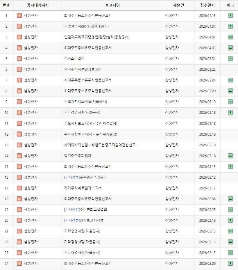 이미지: 삼성전자 1