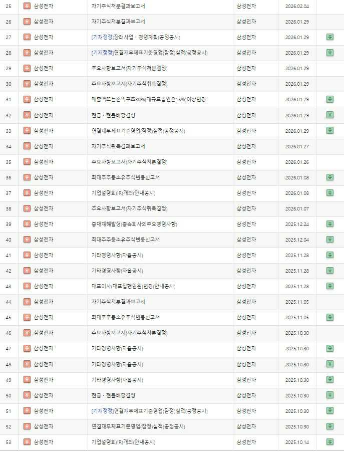 이미지: 삼성전자 2