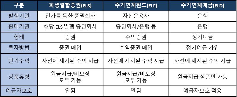 이미지: 유사 금융상품과 구별되는 특징