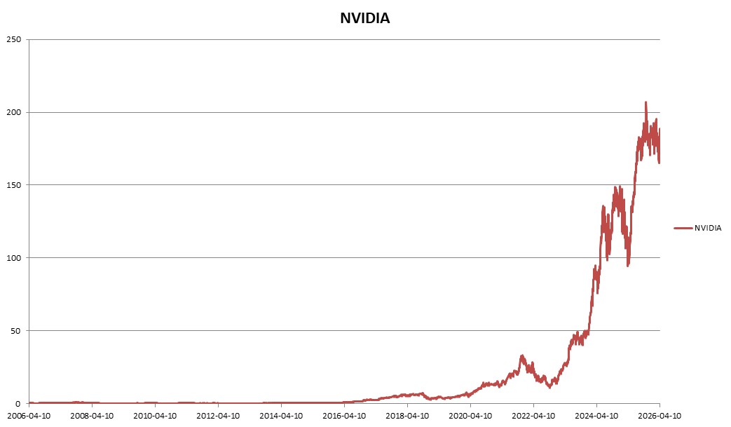 이미지: ELS 제5733호 NVIDIA 추이