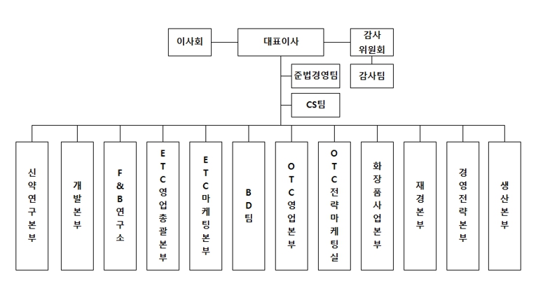 이미지: 조직도