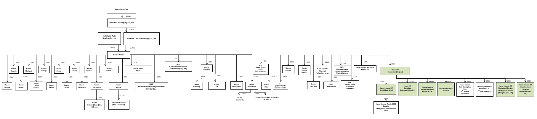 이미지: 계통도 현황 (20251231)
