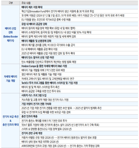 이미지: eu, action plan 주요 내용