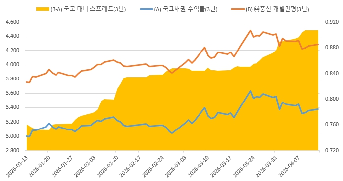 이미지: 개별민평
