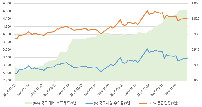 이미지: 등급민평