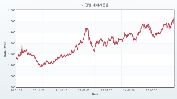 이미지: 매매기준율_260413