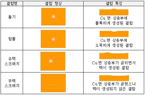 이미지: 결함 구분