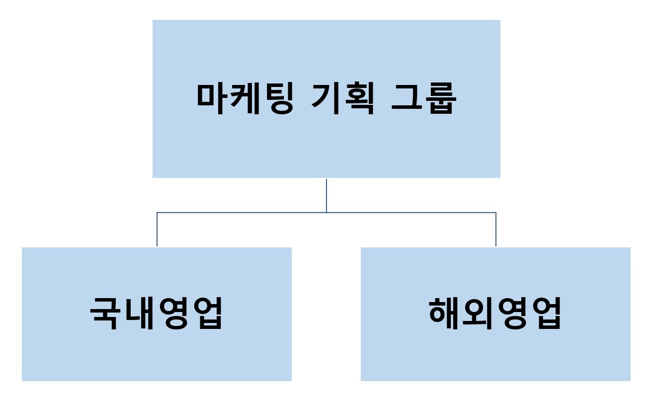 이미지: 판매조직