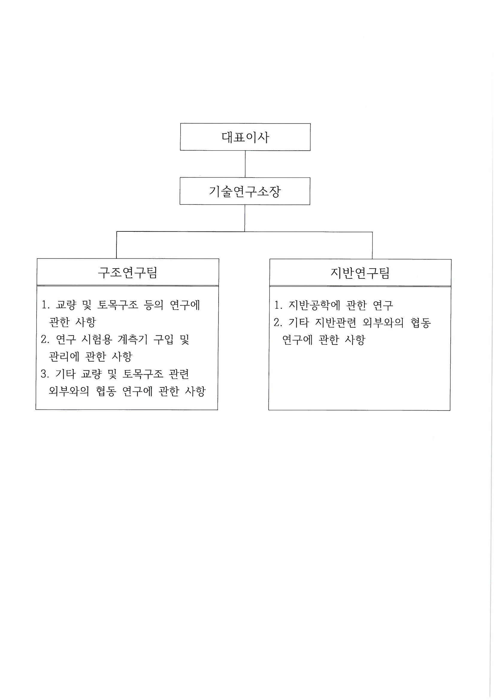 이미지: 연구개발 활동 담당조직 현황