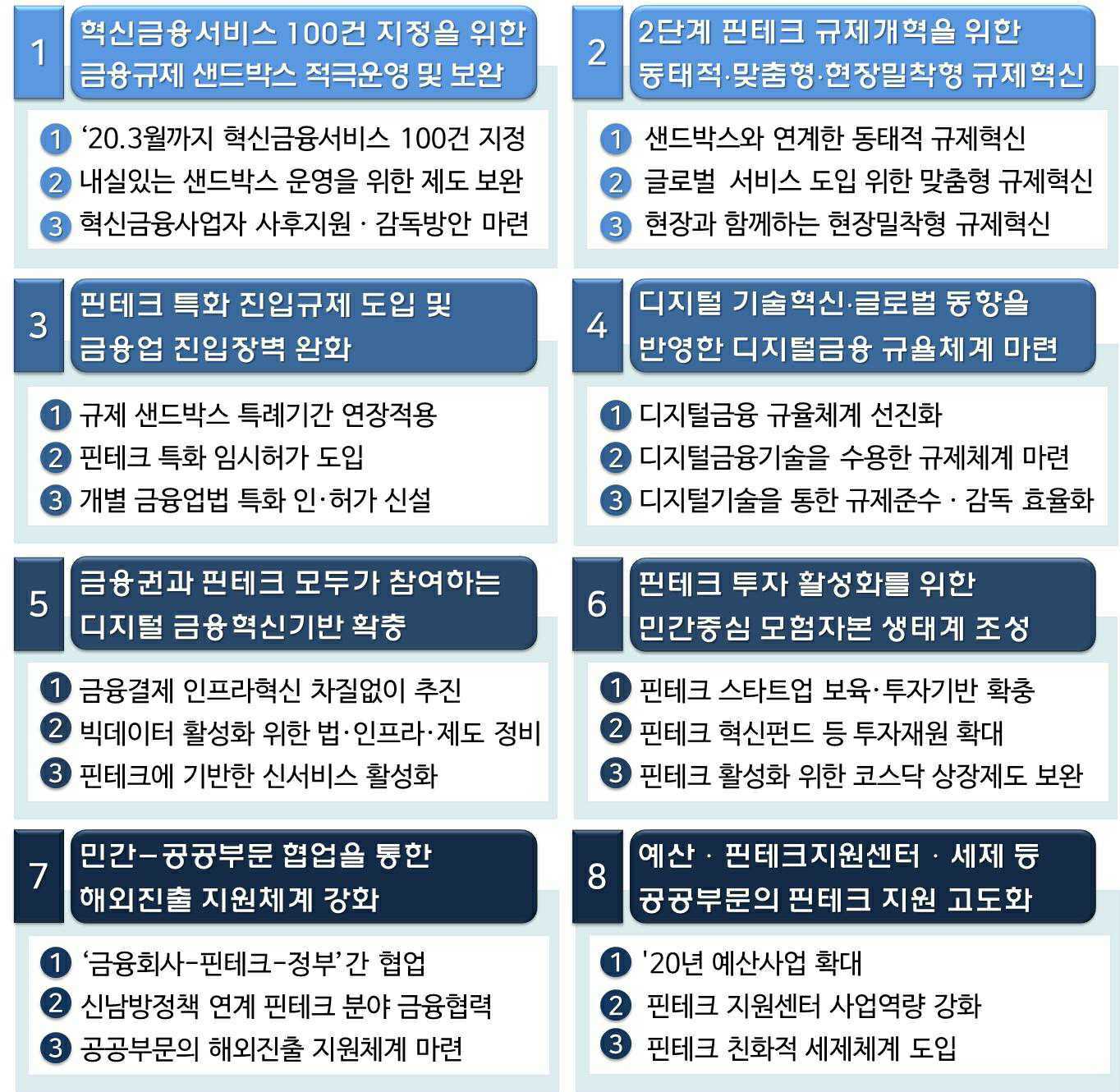 이미지: 핀테크 스케일업 추진전략