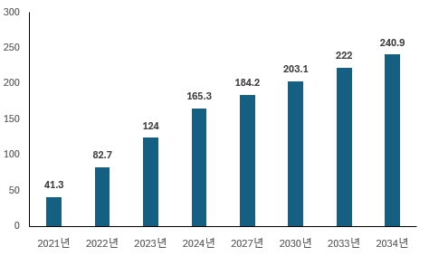 이미지: 글로벌 노트북 시장 규모