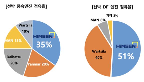 이미지: 힘센엔진점유율
