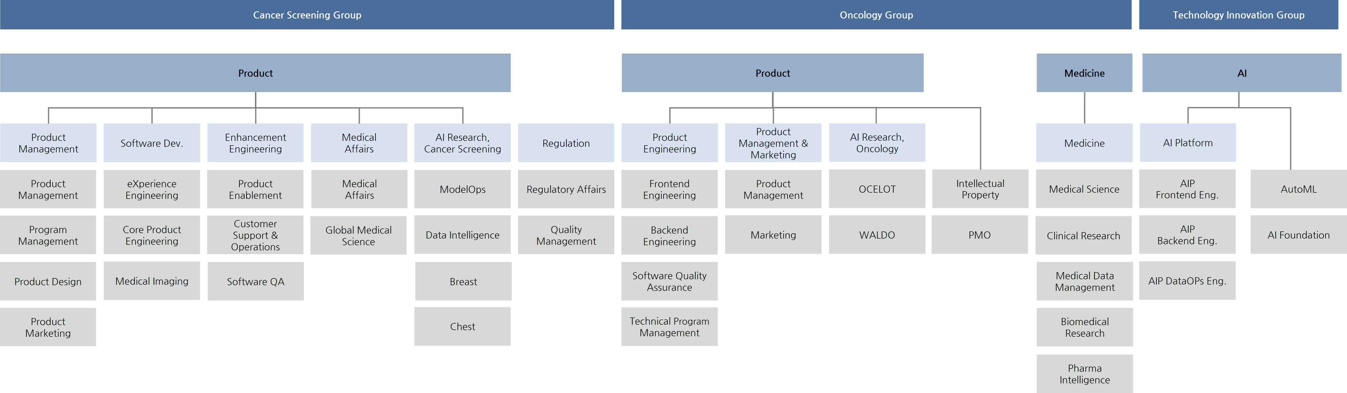 이미지: 연구개발 조직도