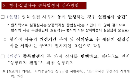 이미지: 형식 및 실질사유 중복시 심사병행