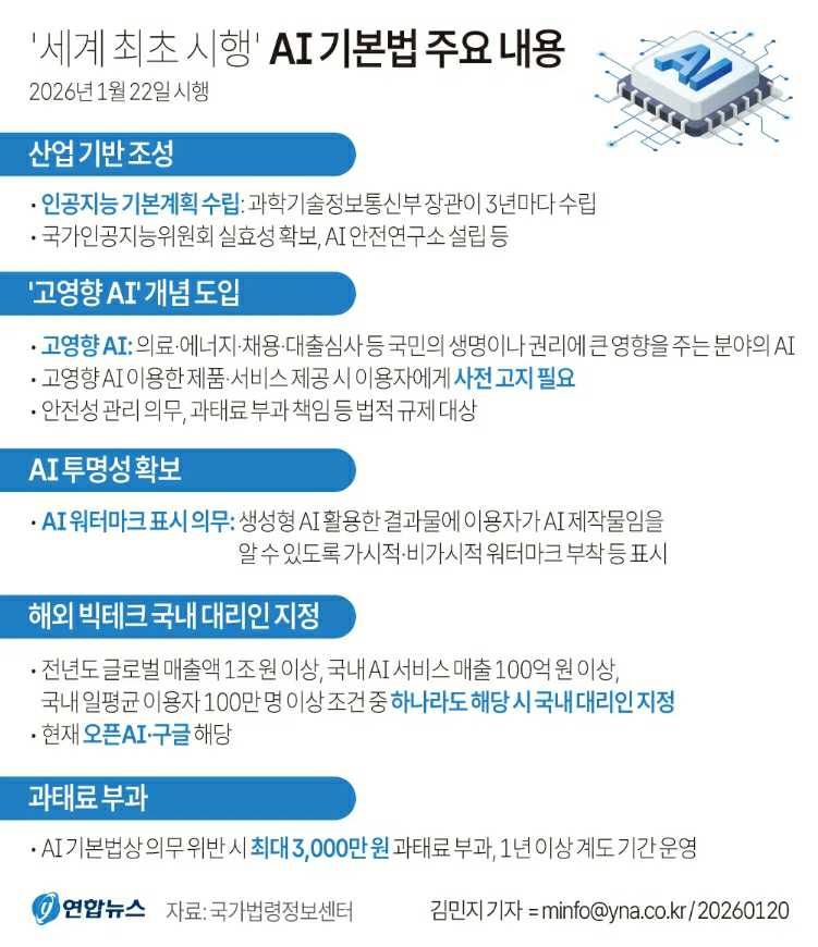 이미지: AI 기본법 주요내용