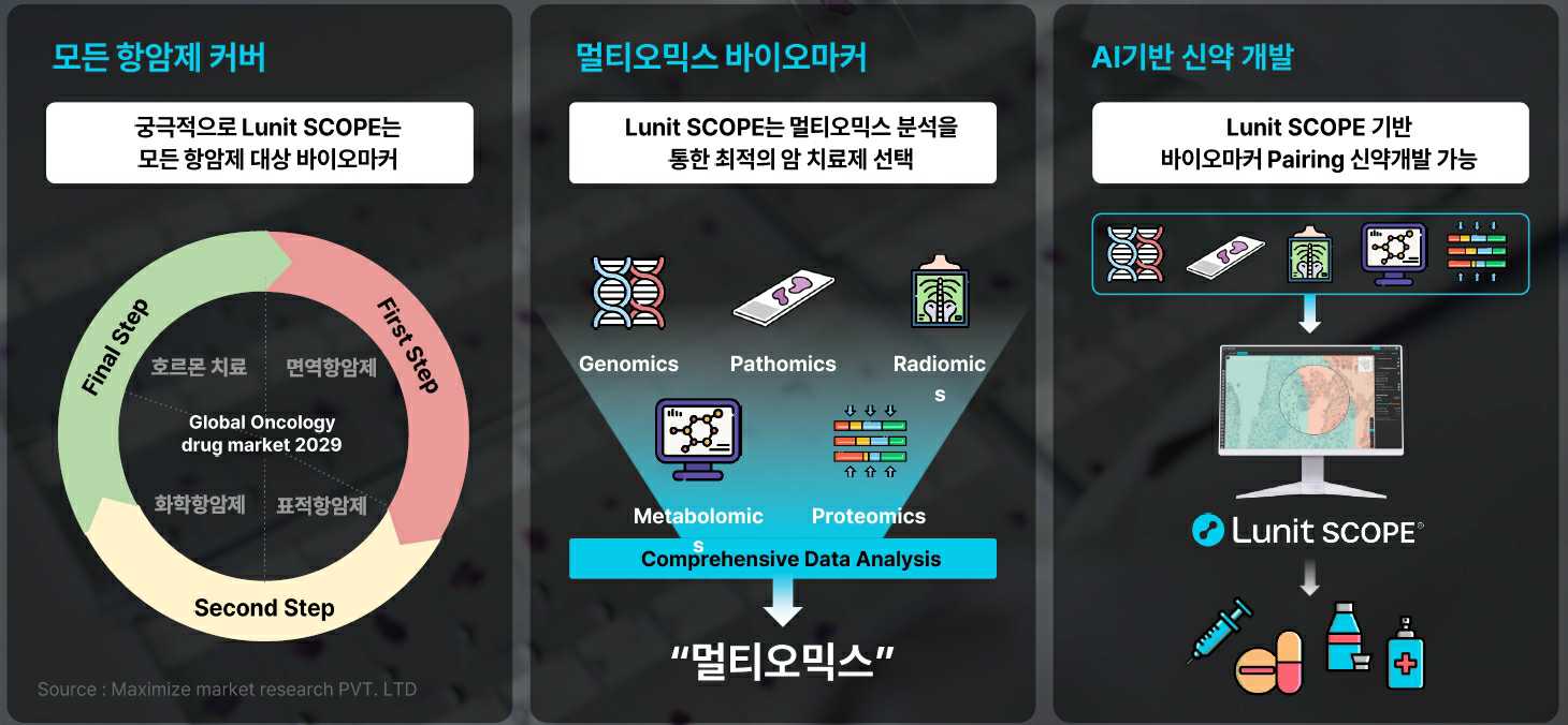 이미지: Lumit SCOPE 향후 전략