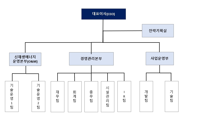 이미지: (주)에이전트AI 조직도