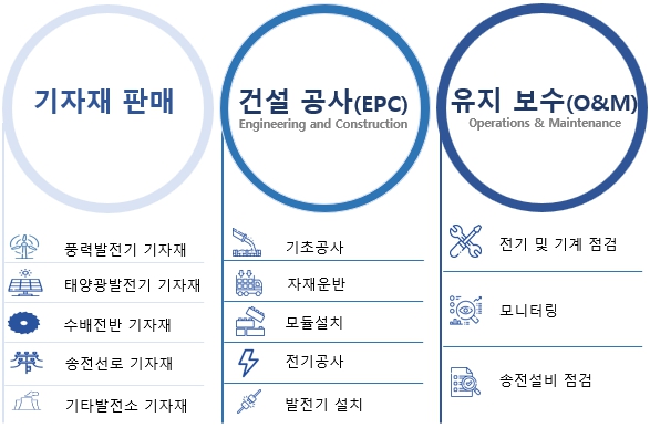이미지: 사업영역
