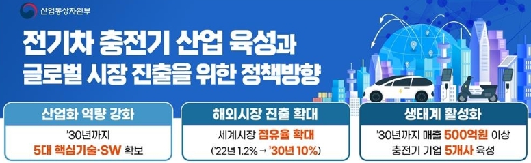 이미지: 전기차