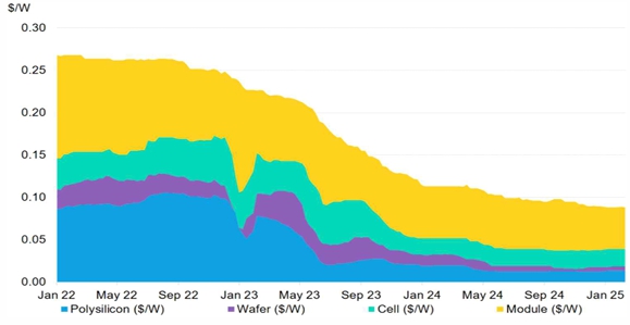 이미지: 태양전지 가격