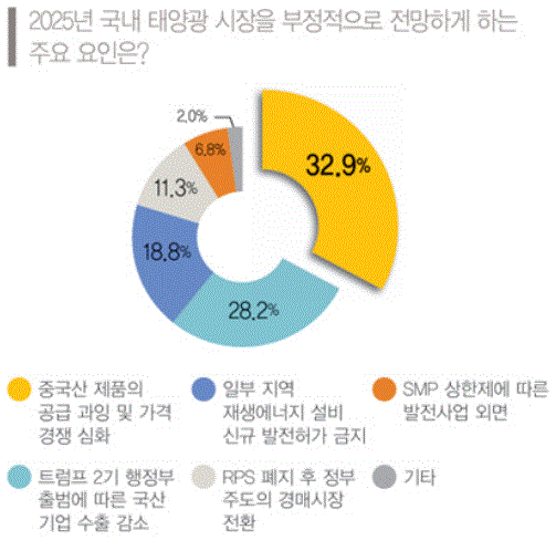 이미지: 태양광