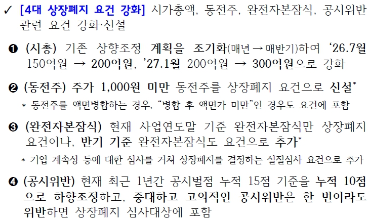 이미지: 4대 상장폐지 요건강화