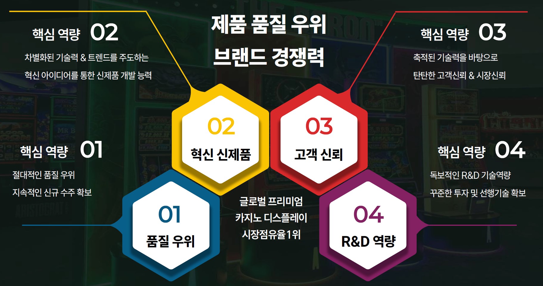 이미지: 분할존속회사 핵심역량